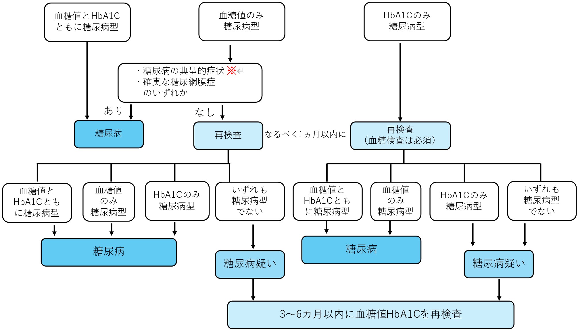 和田歯科医院の理念