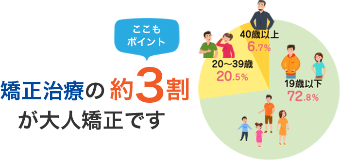 年齢のイラスト