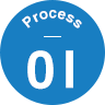 Process1
